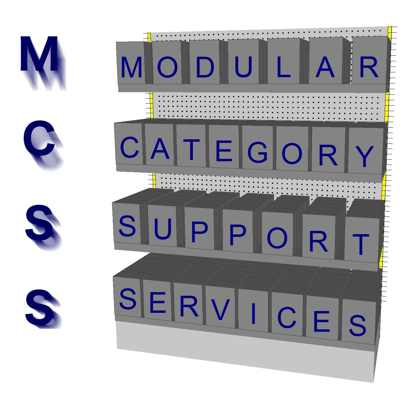 Modular & Category Support Services (MCSS)